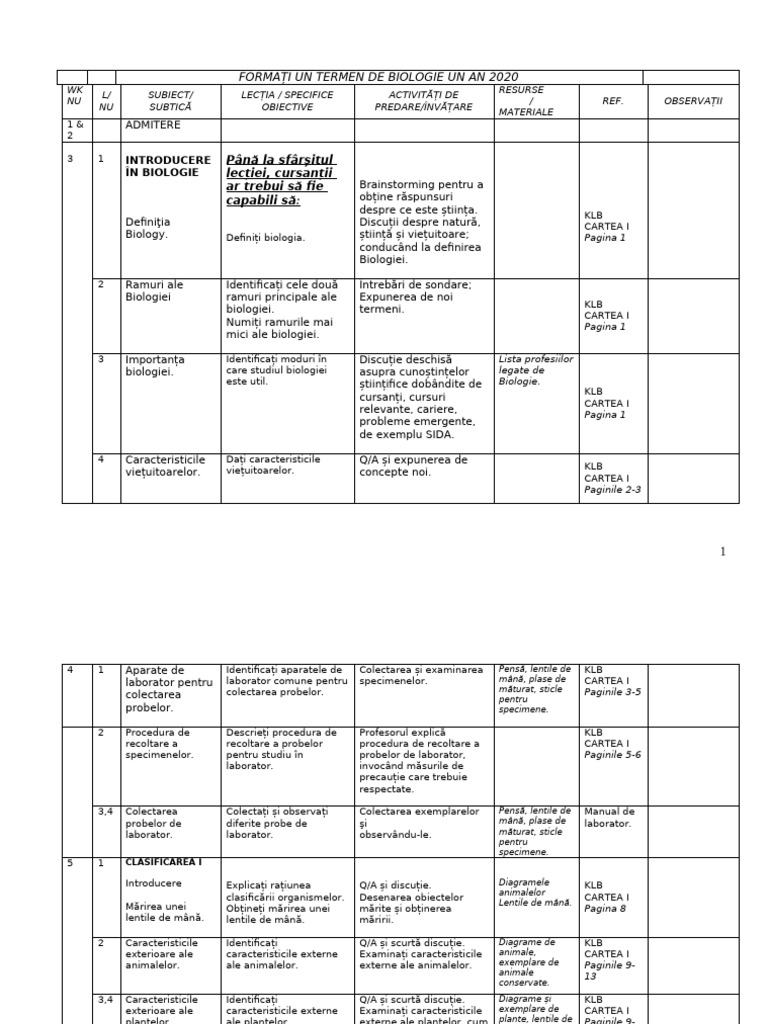 Biologie Forma 1 Term 1 2 3 Scheme de Lucru Lg2fcy | PDF