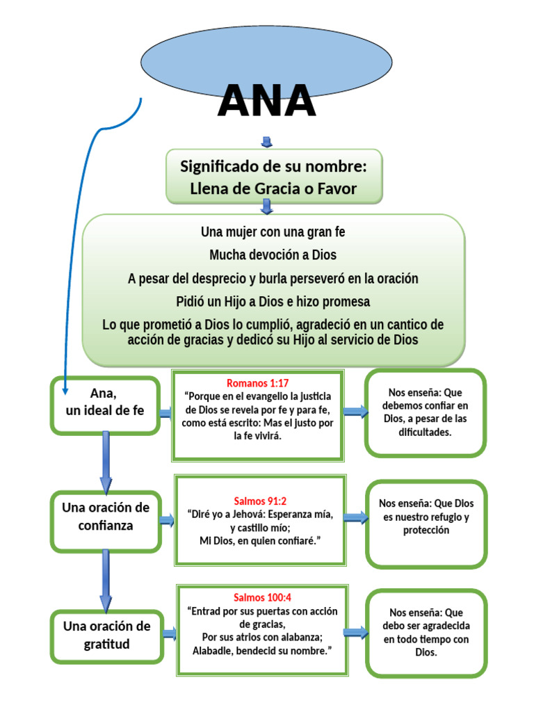 significado-de-su-nombre-llena-de-gracia-o-favor-pdf