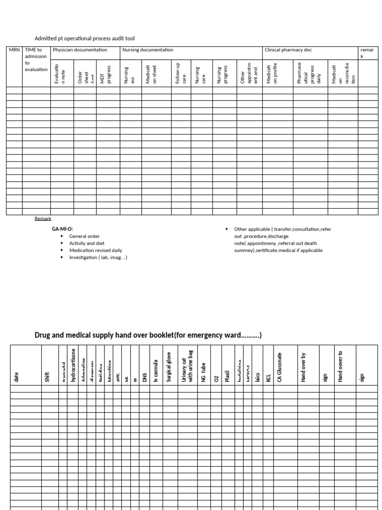 Admitted PT Operational Process Audit Tool | PDF | Medicine | Drugs