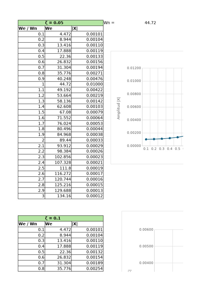 Lab 4 | PDF