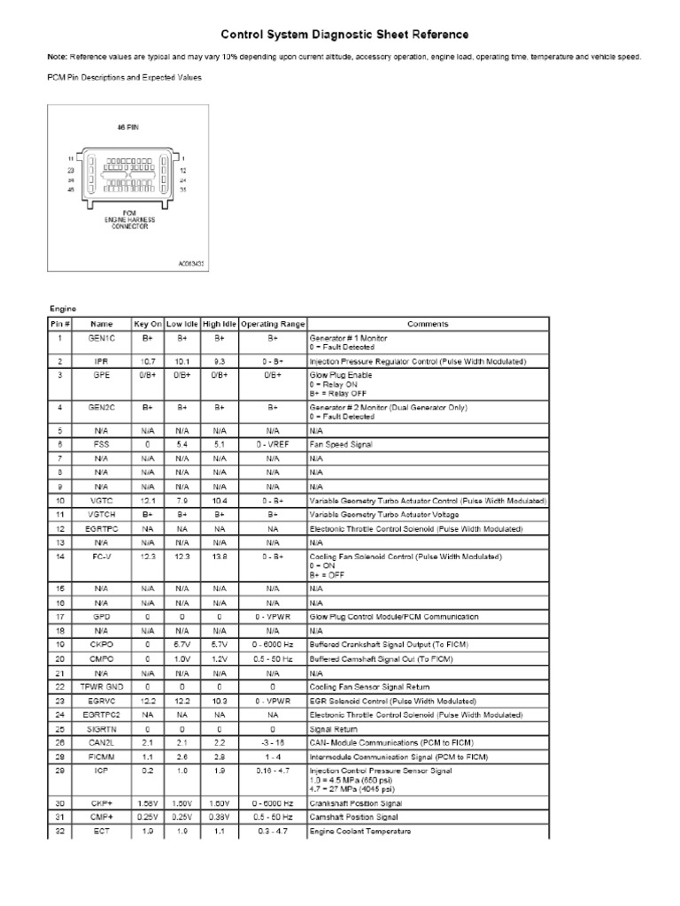 6.0 Reference Sheet | PDF