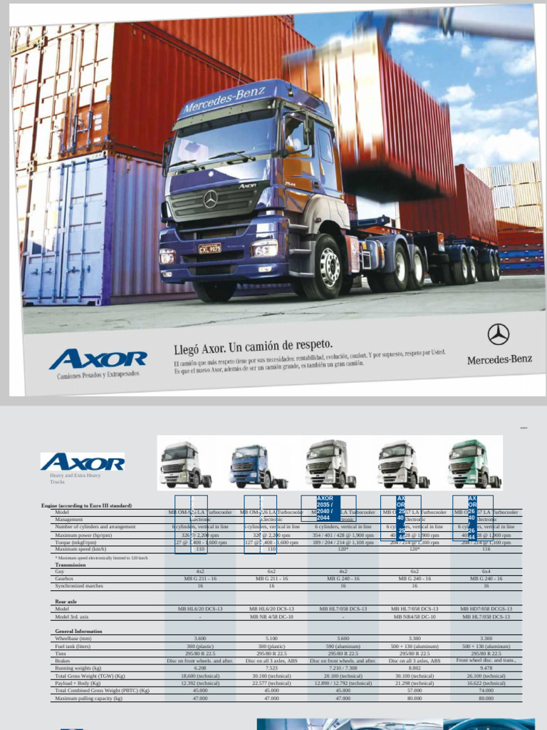 Axor | PDF | Anti Lock Braking System | Car Body Styles