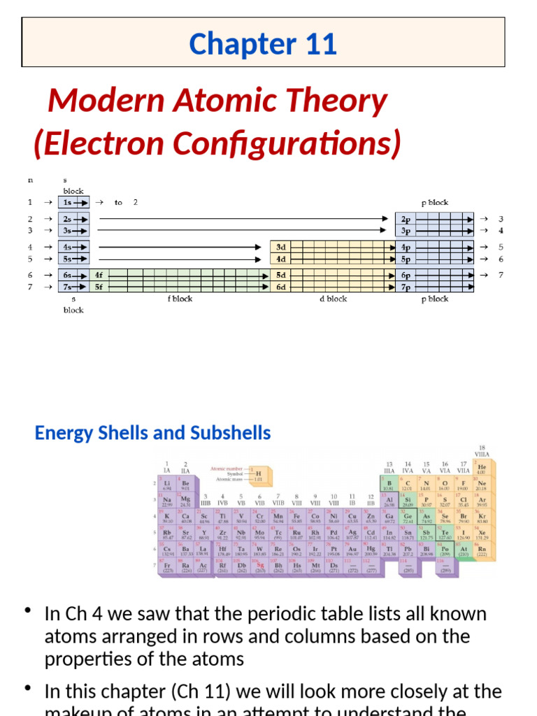 Electron Configurations Guide | PDF | Atomic Orbital | Atoms