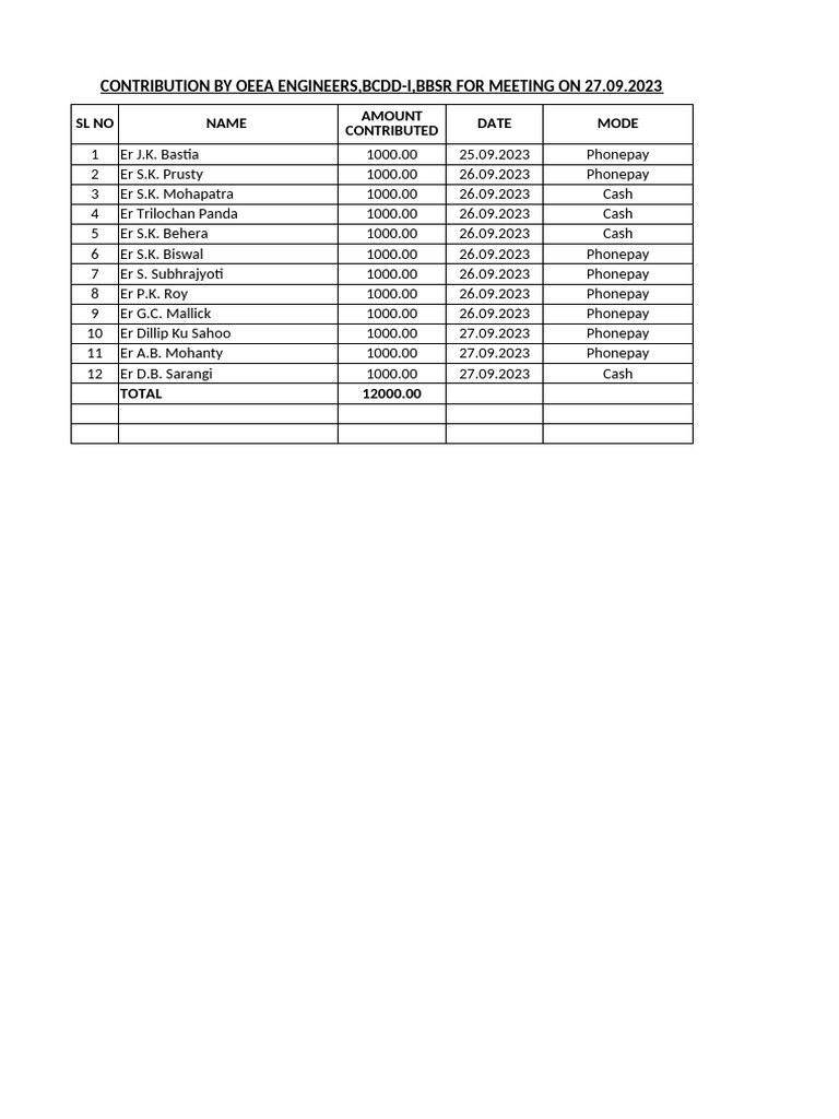 Oeea Bcdd-I | PDF
