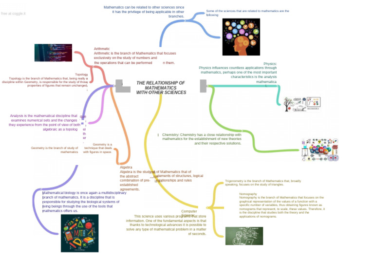 Mathematics' Role in Science Disciplines | PDF | Mathematics | Algebra