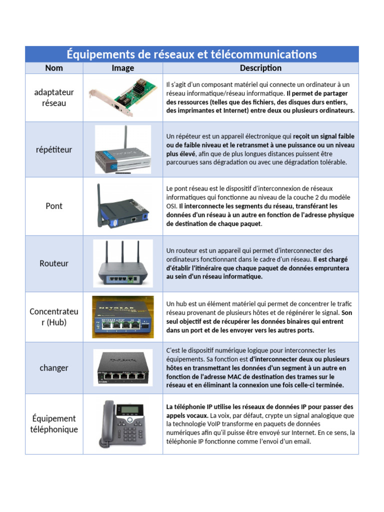  quipements De R seaux Et T l communications PDF Protocoles 