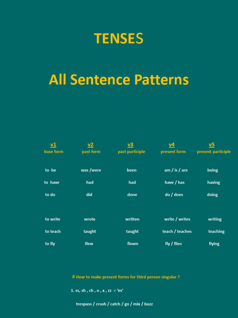 English Grammar Tenses Guide | PDF