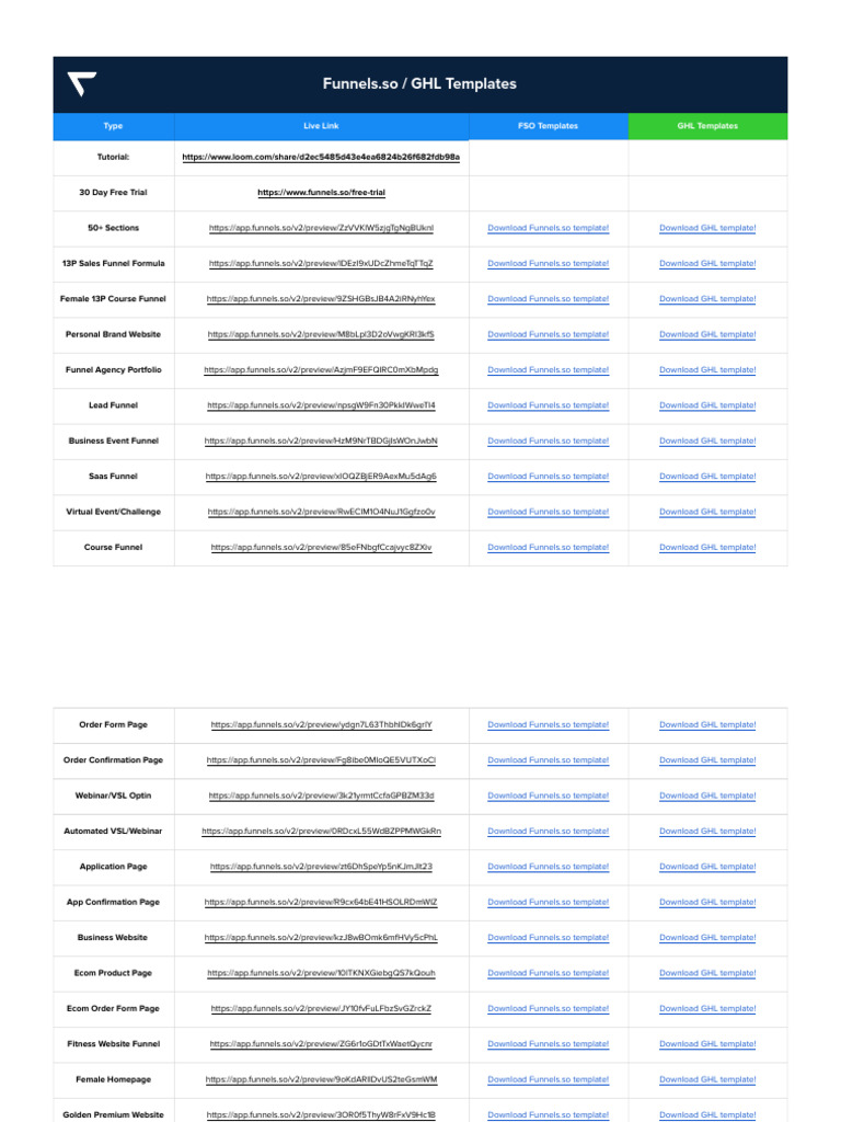 27 Funnel Templates | PDF