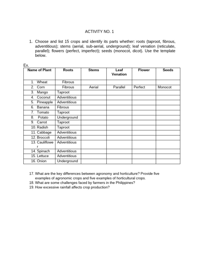 Crop Parts and Agricultural Insights | PDF