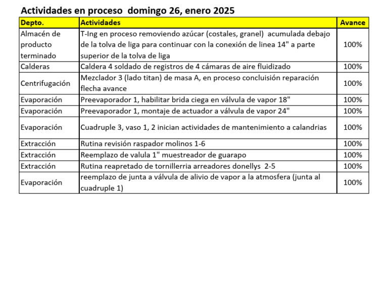 Paro Programado D26012025.1 | PDF