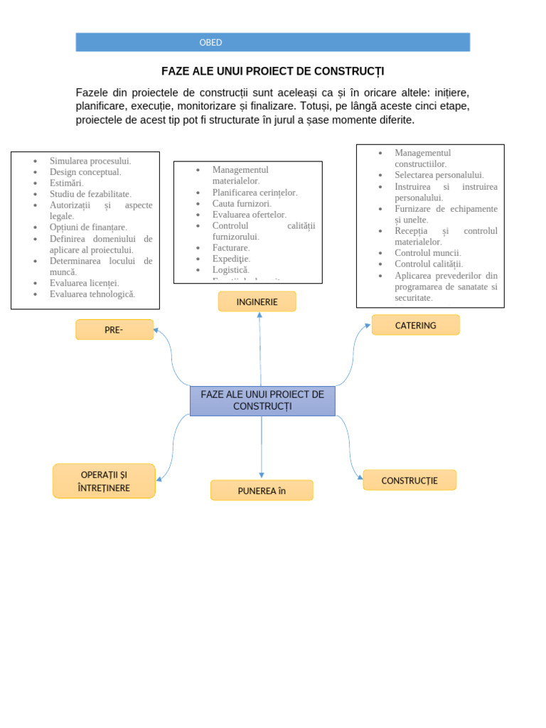 Etapele Unui Proiect de Construcție | PDF