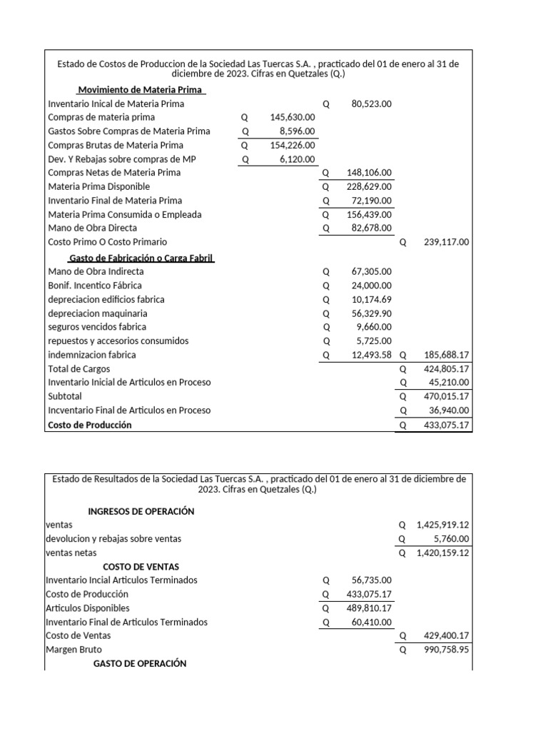 Informe de Costos y Resultados 2023 | PDF | Contabilidad | Negocios ...