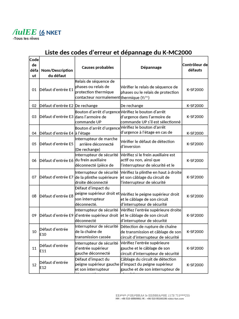Codes d'erreur KMC2000 et dépannage PDF Interrupteur Onduleur — free download
