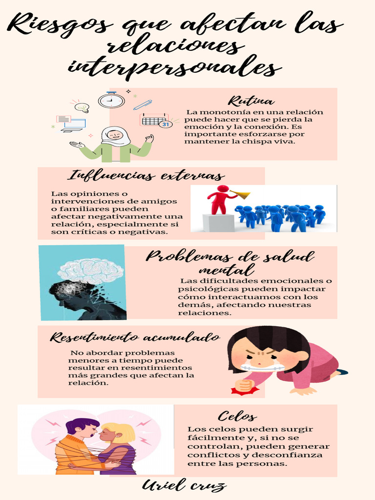 Riesgos en Relaciones Interpersonales | PDF