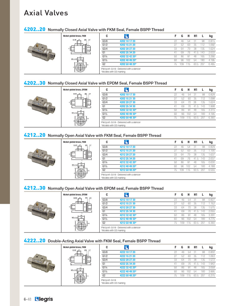 Legris Axial Valve Overview | PDF | Valve | Actuator