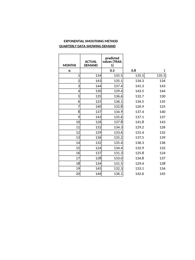 Data set 10 pdf forecasting applied statistics