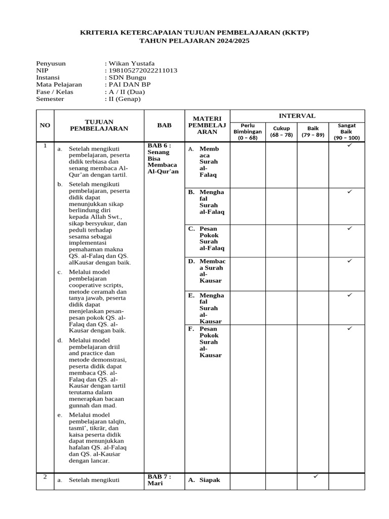 Kriteria Pembelajaran PAI Kelas II SD | PDF