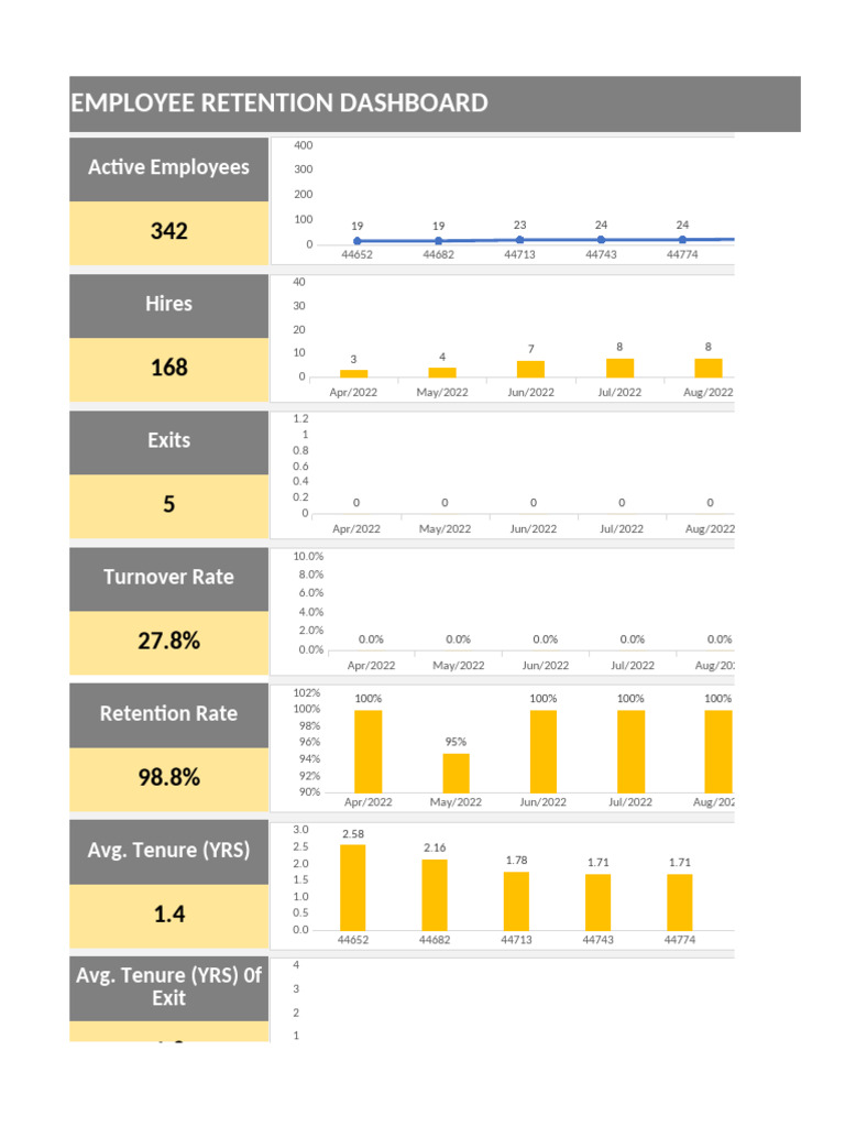 Final - HR Employees Retention Dashboard (2) | PDF | Tamil Language ...