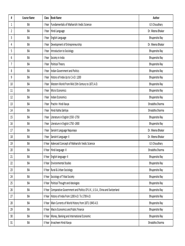 Course List for BA, B.Com, B.Sc, BCA Programs | PDF | Mathematics ...