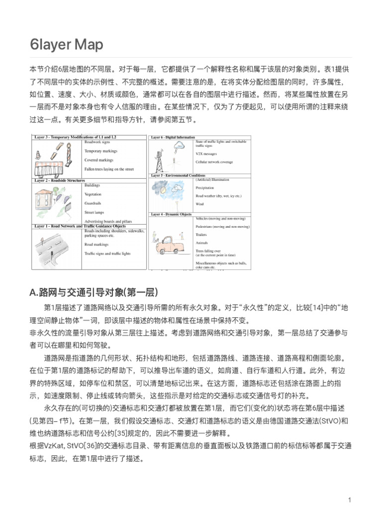 6layer Map | PDF