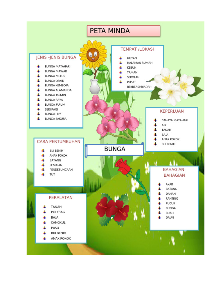 Peta Minda Jenis-Jenis Bunga | PDF