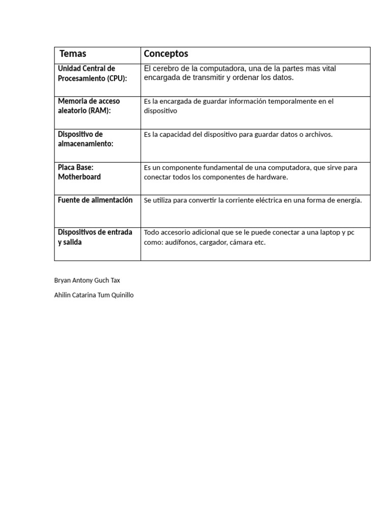 Compu 5to Bach | PDF