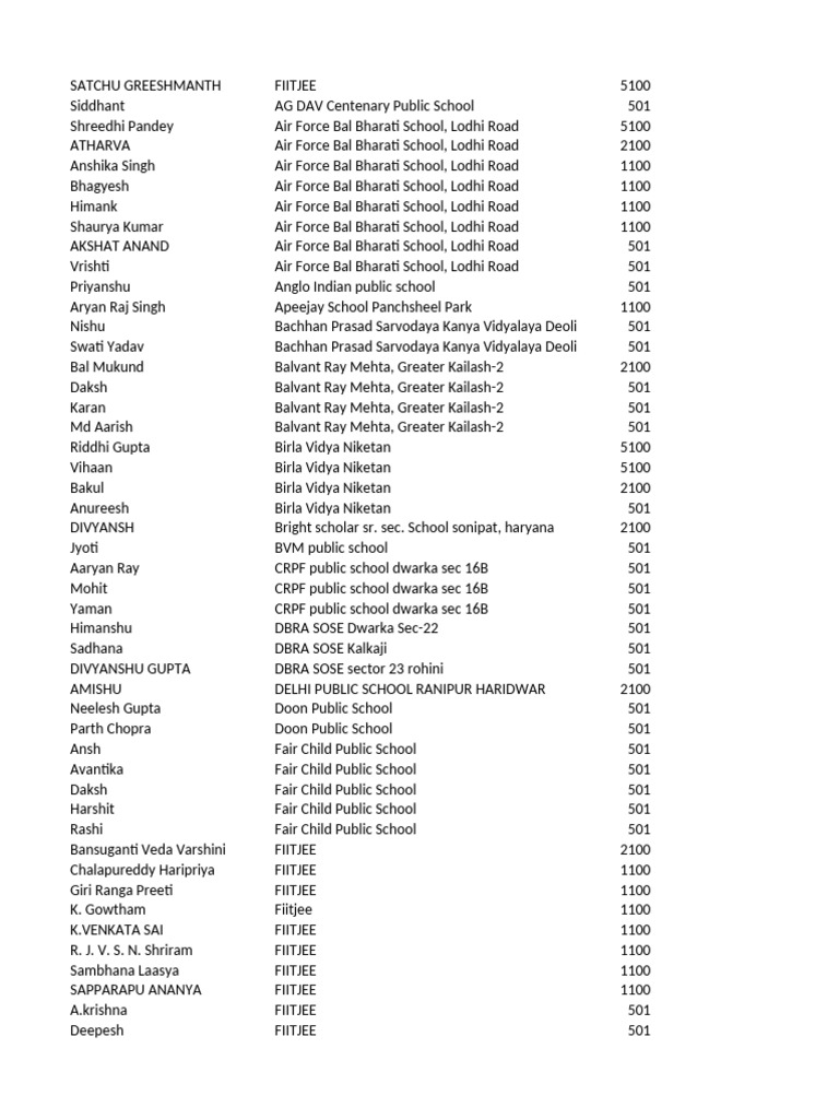 List B | PDF