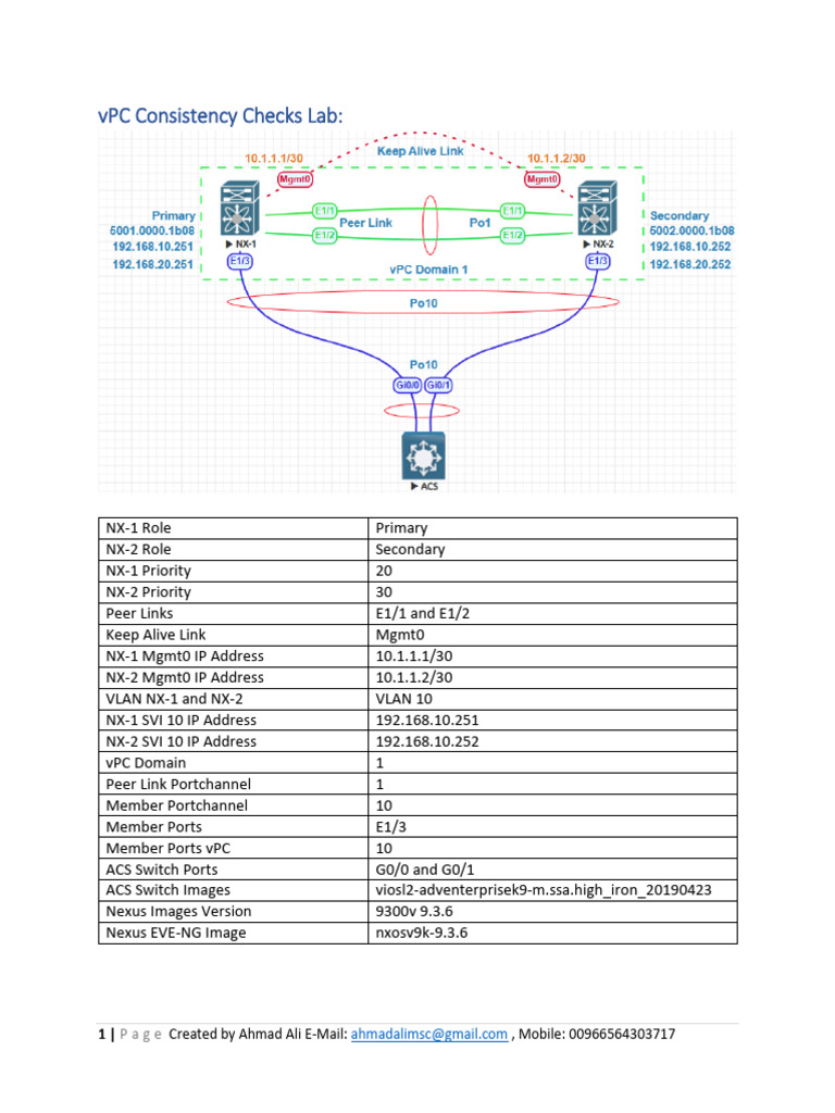18-vPC Consistency Checks Lab | PDF | Ethernet | Internet Protocols