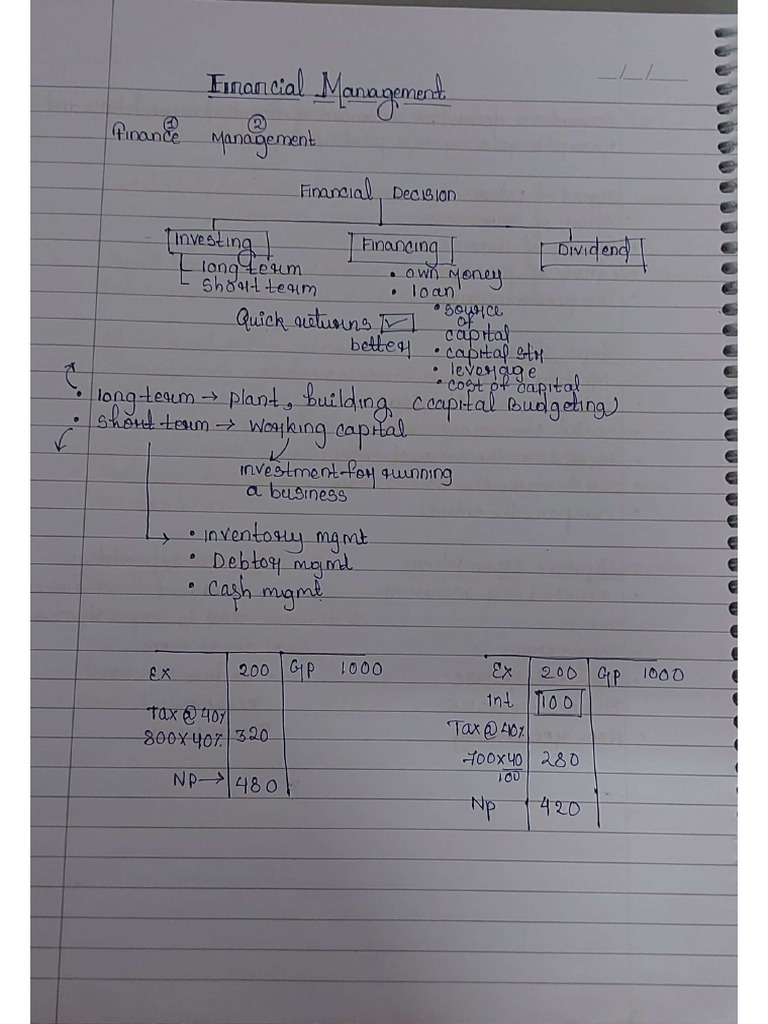 Unit 1 FM Notes | PDF