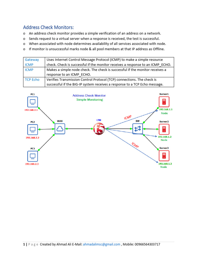 41-Address Check Monitors | PDF