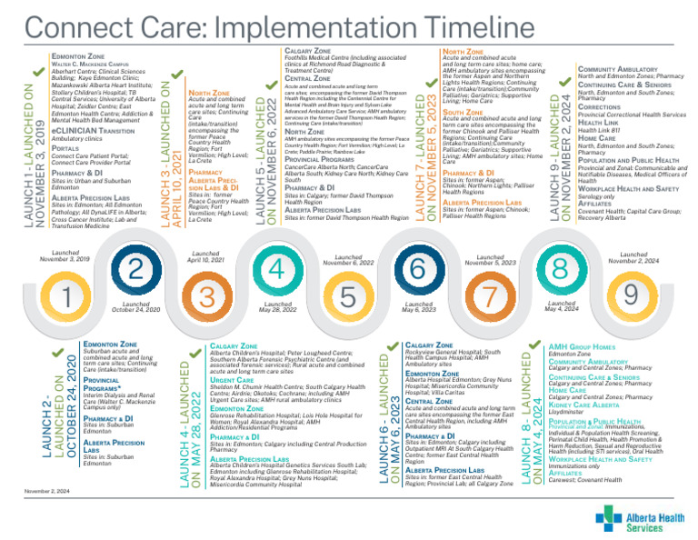 Alberta Health Services Launch Timeline | PDF | Alberta | Health Care