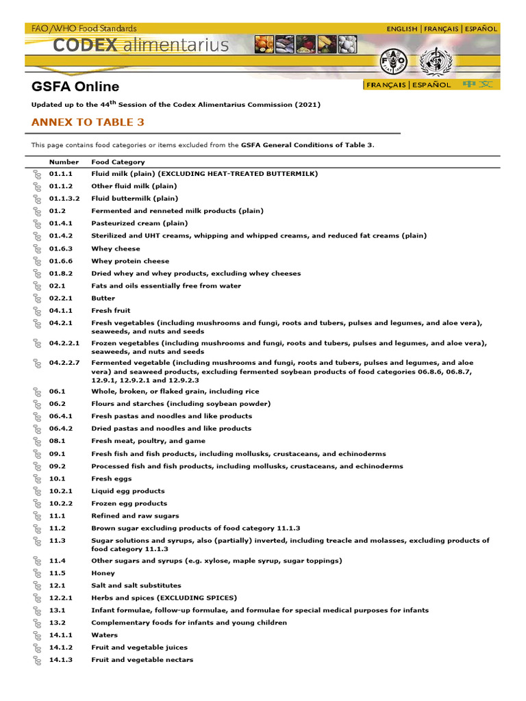 GSFA Main Food Categories Overview | PDF | Foods | Milk