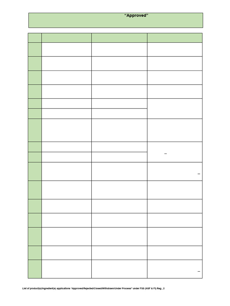 Chymax Forte Approval Status | PDF