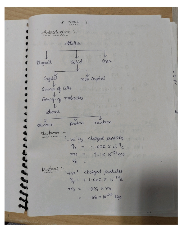 Edc 1 ST Unit | PDF