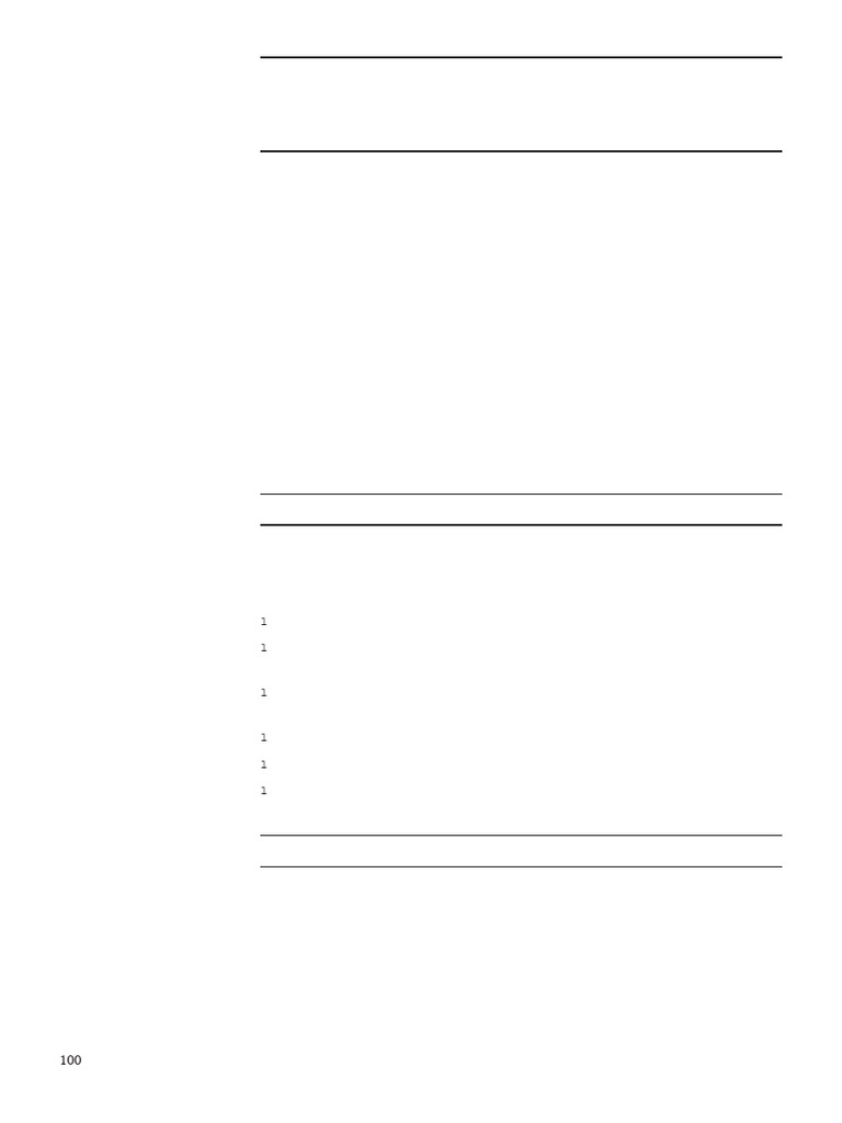 Block 1 MRDE 101 Unit 5 | PDF | Gender Equality | Gender Studies