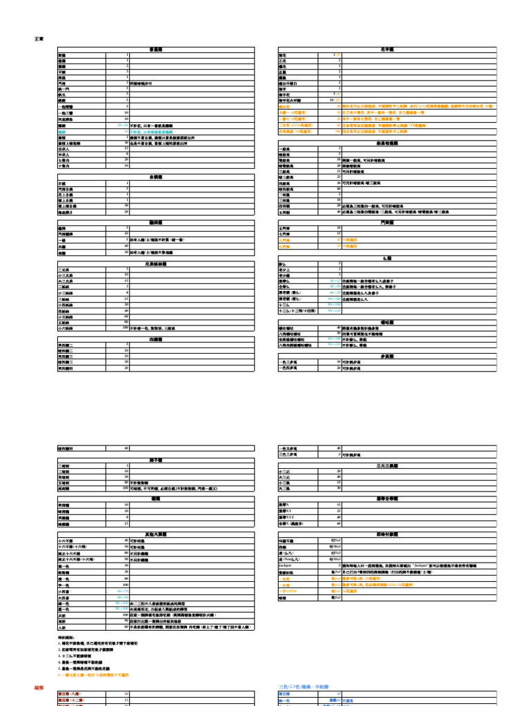 2024 MJ - 番數表 | PDF