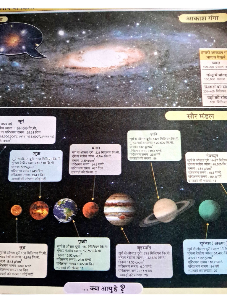 Solar System | PDF