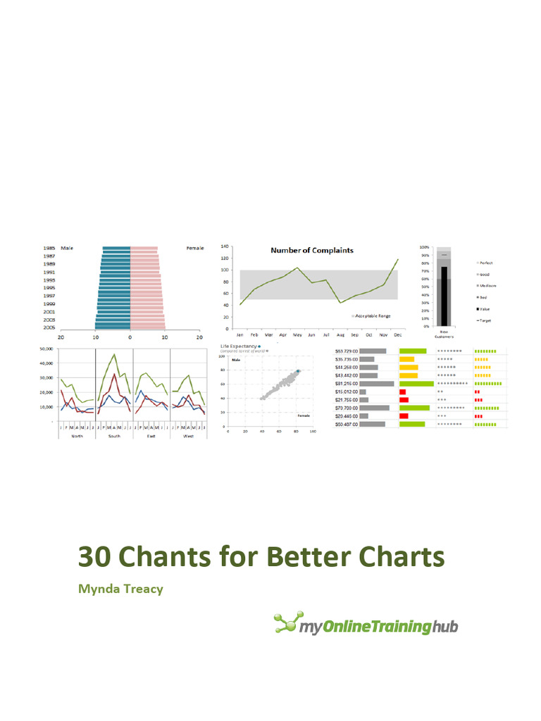 Bonus-6 - 30 Chants For Better Charts | PDF | Microsoft Excel