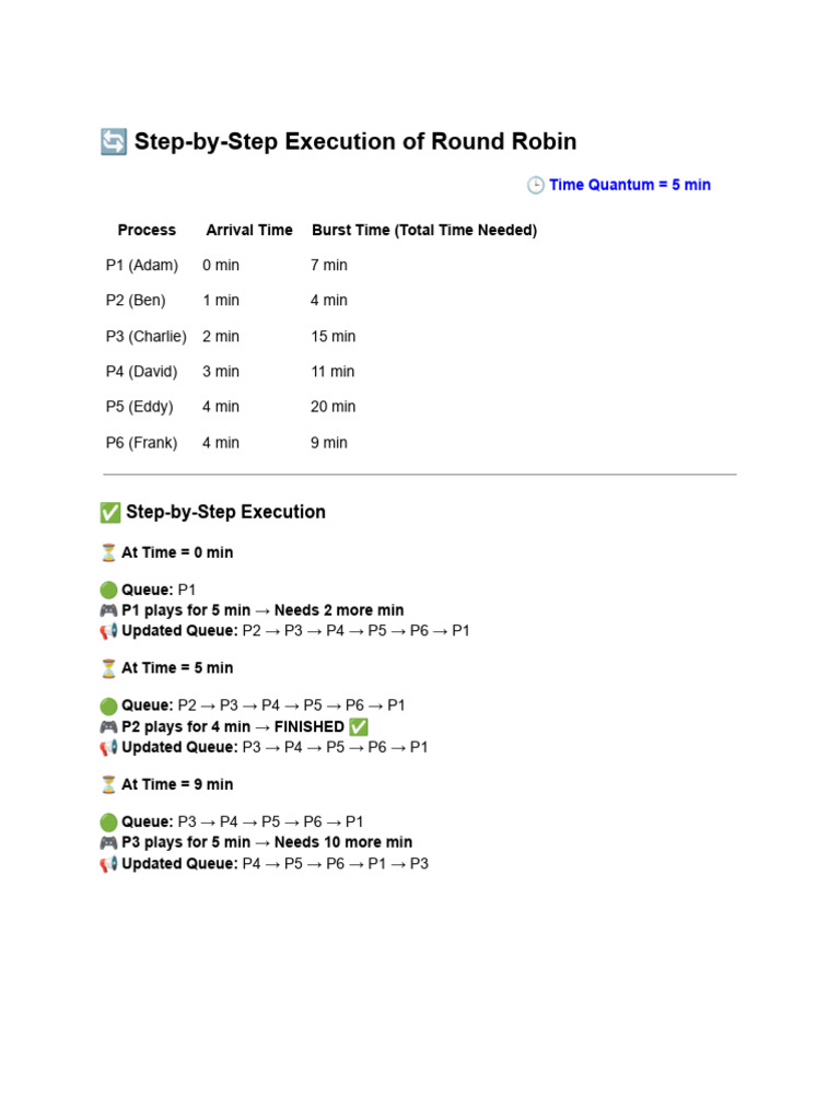 Round Robin CPU Scheduling Explained | PDF