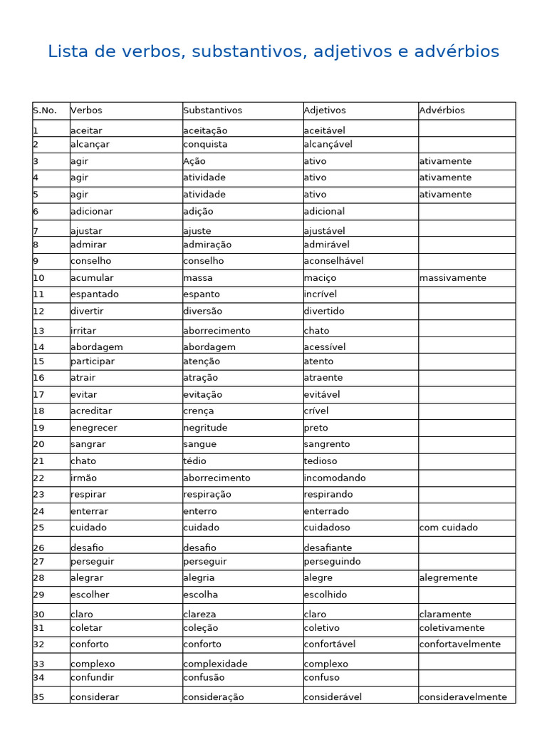Lista de Verbos Positivos e Adjetivos | PDF | Adjetivo | Classe gramatical