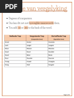Afrikaans Afkortings, Verkortings en Akronieme Worksheet | PDF