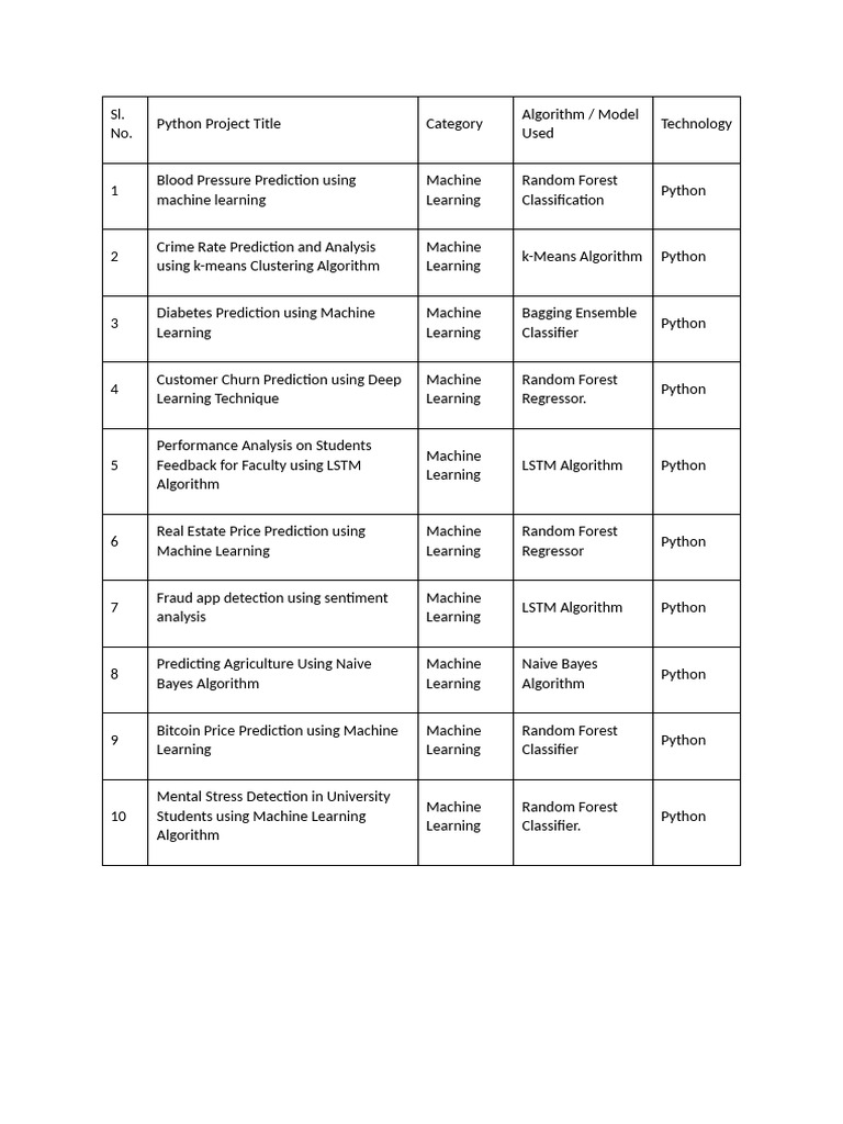 Machine Learning Titles 2025 New Projects | PDF | Machine Learning ...