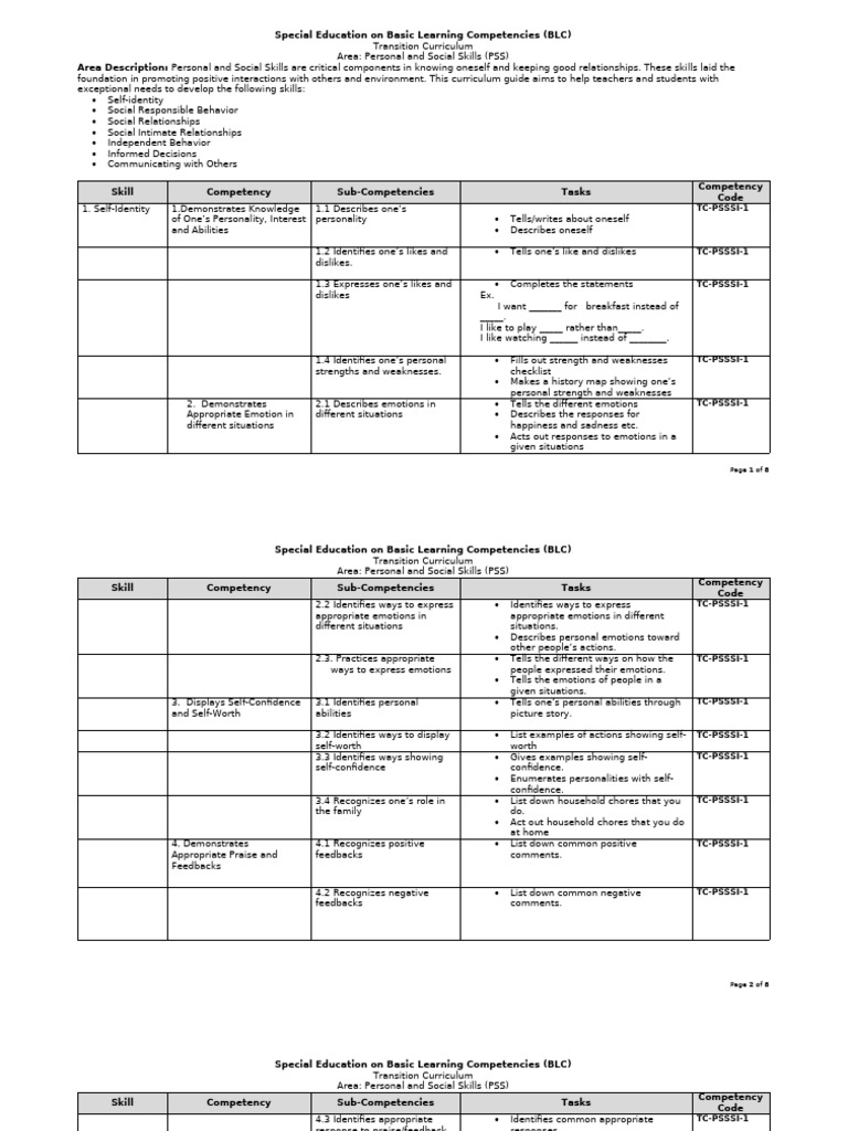 Personal and Social Skills | PDF | Communication | Social Skills