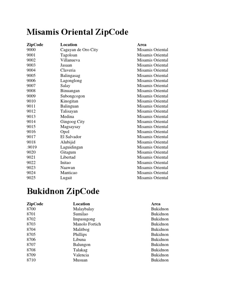 Zip Codes Pdf