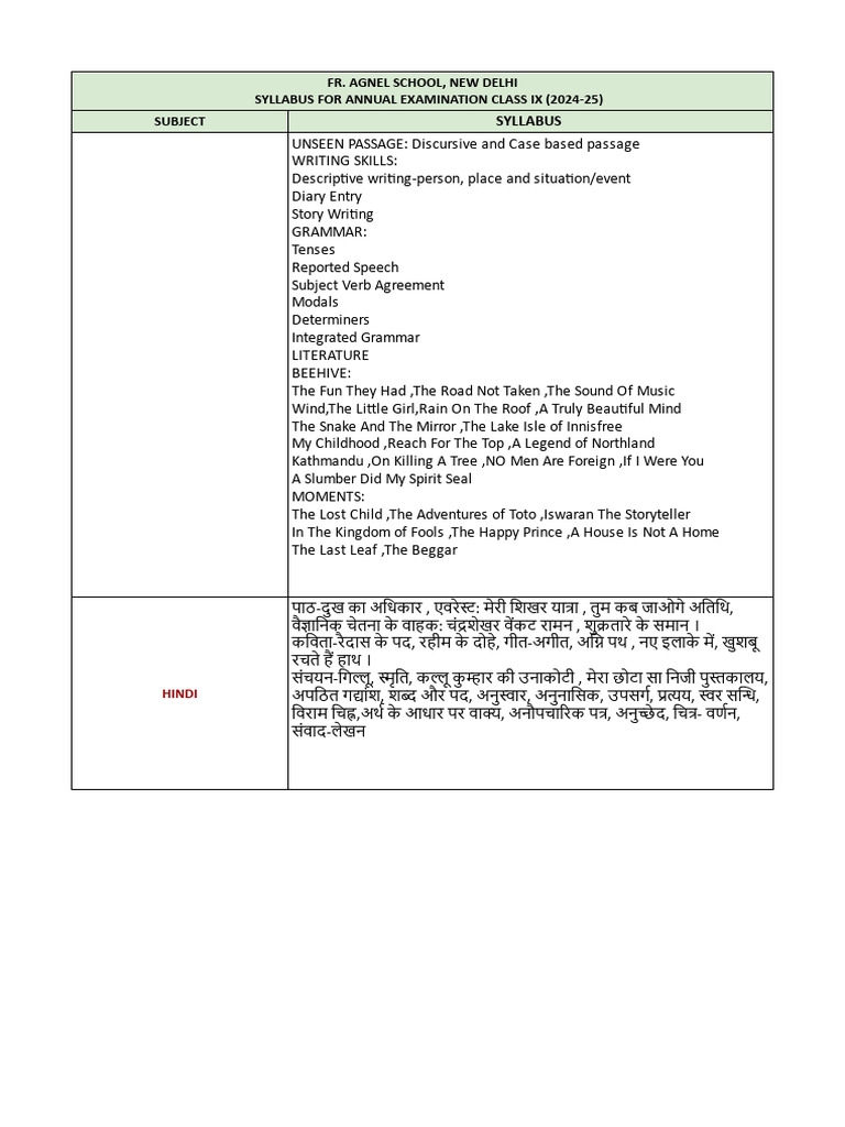 Class IX Annual Exam Syllabus 2024-25 | PDF | Geometry | Area
