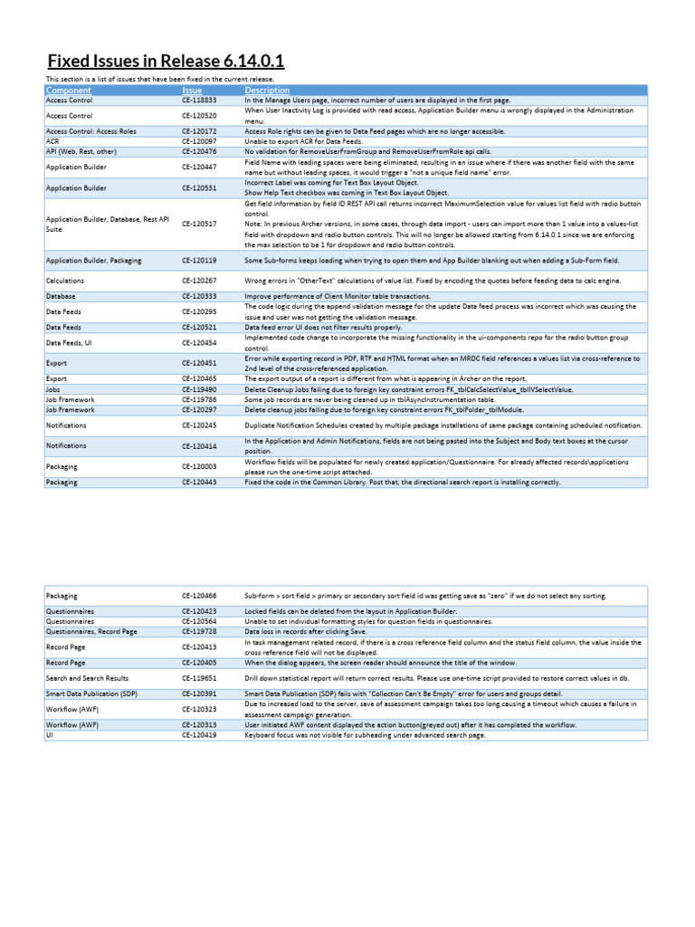 Fixed Issues in Release 6.14.0.1 | PDF | Databases | Computing