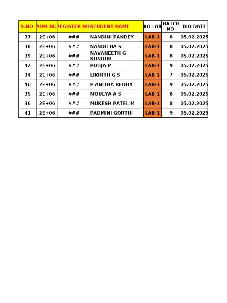 Final Practical Exam Schedule 2024-25 | PDF
