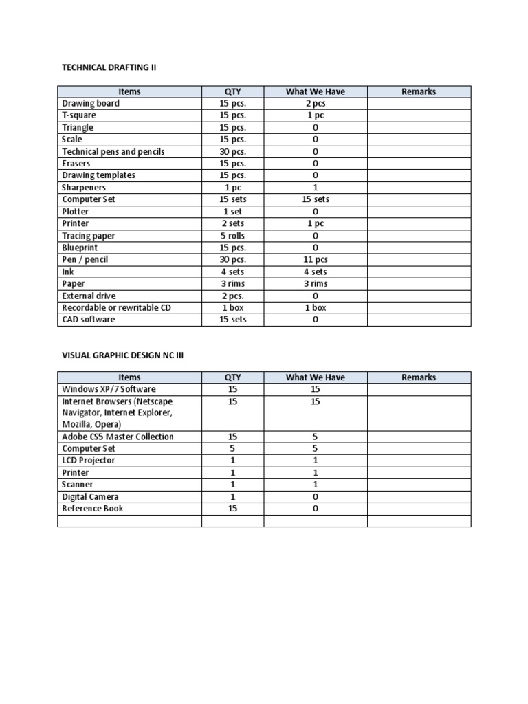 Technical Equipment Inventory List | PDF | Technology & Engineering