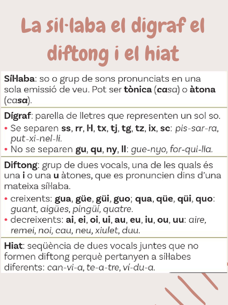 La Sil Laba El Digraf El Diftong I El Hiat | PDF