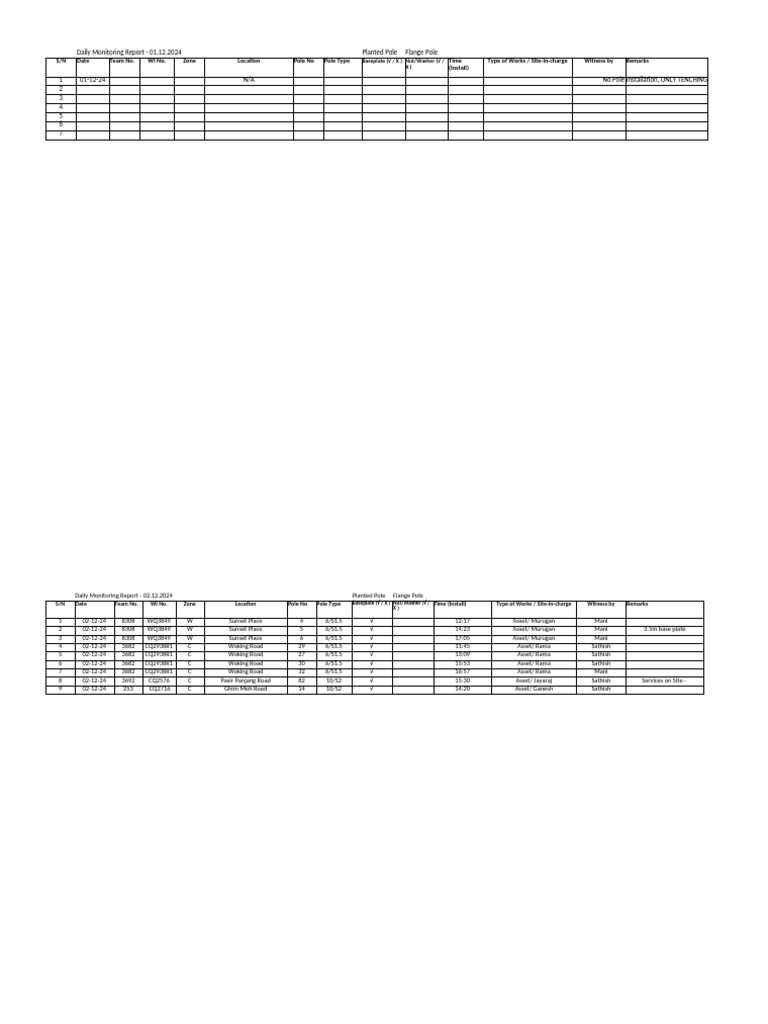 Daily Monitoring Report Dec 24 | PDF | Chemical Engineering | Hydraulic ...